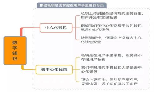 数字货币的未来：投资、使用与趋势分析