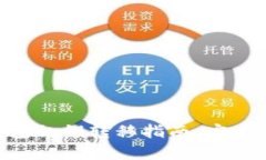 Tokenim钱包私钥转移指南：