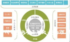 以太坊冷钱包与交易所钱包的全面对比：安全性