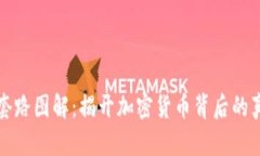 数字货币套路图解：揭开