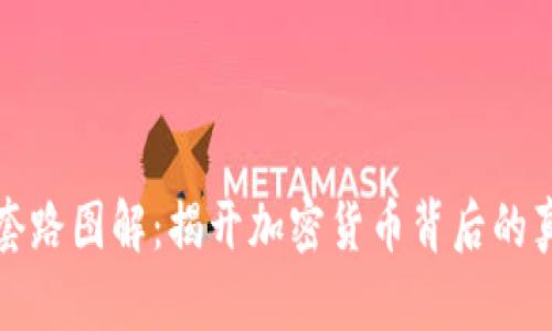 数字货币套路图解：揭开加密货币背后的真相和骗局