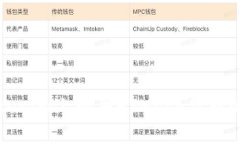 如何在Tokenim上购买HTMoon代