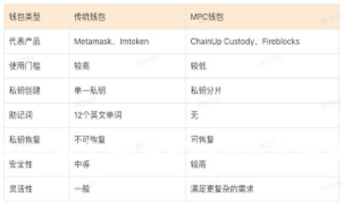 如何在Tokenim上购买HTMoon代币的详细指南