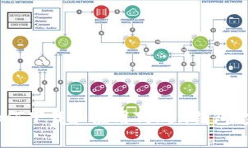 ziaoti如何下载和使用Token钱包：完整指南