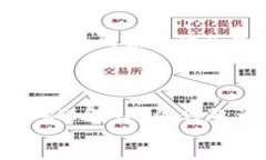 tiaotiTokenim过度：对Web3未来