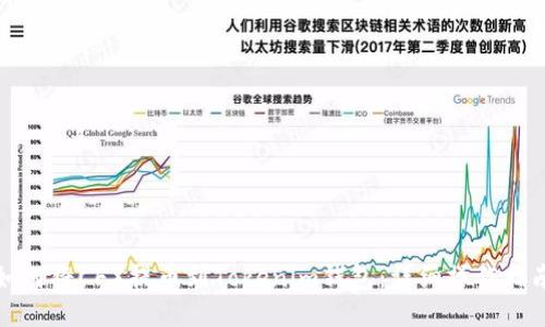 如何将CFX提币到Tokenim钱包：详细操作指南