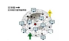 国外数字货币交流群：建