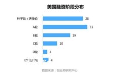 美国数字货币代称：探索