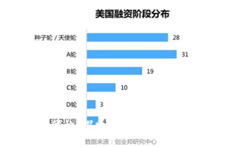 美国数字货币代称：探索美联储数字货币的前景与影响