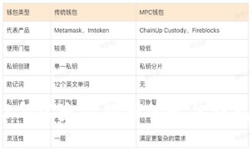2023年以太坊经典的最佳钱包推荐