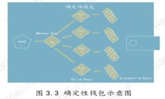 以太坊钱包地址估值：如