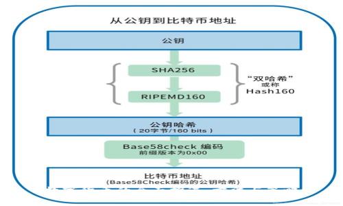 数字货币的全面推进：方法与策略
