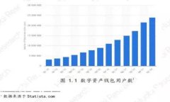 江苏省数字货币龙头企业：发展现状与前景分析