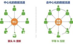 王府井数字货币的未来：