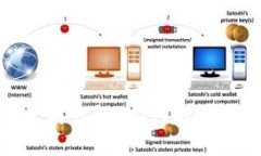 全面解析以太坊钱包：Mist与Geth的使用指南