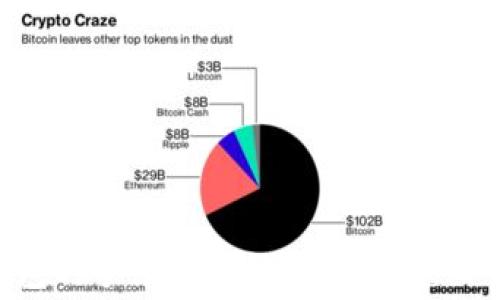 
Tokenim钱包的手续费详解：如何避免不必要的成本