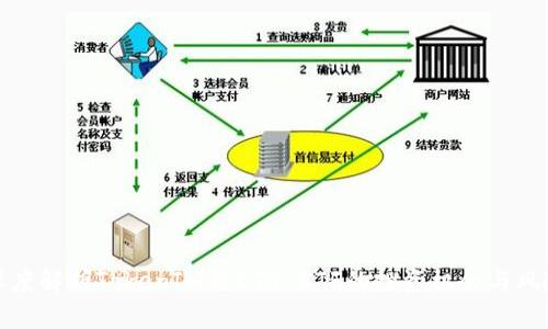 深度解析TokenIM与ETH ETF的投资机会与风险