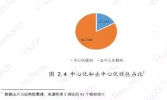 如何进行Tokenim内部转账：