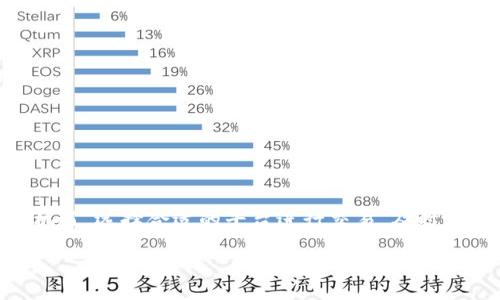 Tokenim在国内打不开的原因分析
Tokenim是一种广受欢迎的加密货币交易和管理平台，但在国内用户却常常遇到打不开或访问缓慢的情况。分析其原因，主要可以归结为以下几点：
首先，Tokenim作为一个采用区块链技术的平台，可能会受到国家政策的影响。中国政府对加密货币及其相关活动的监管不断加强，某些加密货币交易平台因违反相应规定而被封禁或限制访问。这使得用户在尝试访问Tokenim时常常遭遇网络屏蔽。
其次，网络基础设施和技术问题也可能导致Tokenim在国内无法顺畅访问。不少用户在使用代理或VPN时，可能由于节点不稳定而无法成功连接到Tokenim平台。在移动网络或不稳定的宽带环境下，访问国际网站的速度普遍较慢，进一步影响了用户的使用体验。
最后，安全性也是一个不容忽视的因素。对于一些用户来说，访问国外交易平台可能存在被攻击或信息泄露的风险，因此即便他们能够访问Tokenim，仍然可能因为担忧个人信息安全而选择放弃。

如何解决Tokenim无法打开的问题
如果您是Tokenim的用户，遇到访问不畅或打不开的问题，可以尝试以下几种解决方法：
首先，使用VPN是最为常见的解决方案。通过VPN服务，用户可以将您的网络流量重定向到其他国家的服务器，从而避开国内的网络限制。同时，选择一家稳定且速度较快的VPN服务，可以有效提高访问Tokenim的成功率。
其次，切换网络环境也是一个简单而有效的办法。有时，用户所处的网络环境不稳定会导致无法登录。可以尝试使用不同的网络，比如从Wi-Fi切换到4G网络，或反之，看看能否解决问题。此外，在不同的地理位置尝试连接，有时也能改善访问速度。
更新设备和浏览器，也是确保访问更加顺畅的一个方面。确保您的设备和浏览器都是最新版本，可以避免因版本过低导致的兼容性问题。同时，清除浏览器缓存和Cookies，有时也有助于解决打开网站的障碍。

Tokenim的替代平台推荐
如果您在访问Tokenim时遇到困难，不妨考虑一些其他的加密货币交易平台。以下是一些推荐的替代平台：
1. Binance：作为全球最大的加密货币交易所之一，Binance提供丰富的交易对以及用户友好的界面，适合新手和专业交易者使用。
2. Huobi：火币网是一家总部位于新加坡的交易平台，具有一定的国内用户基础。其平台安全性高，用户体验相对良好。
3. OKEx：也是一家较为知名的加密货币交易所，提供多种服务，如现货交易、合约交易等。平台布局合理，适合不同需求的用户。
4. KuCoin：特点在于提供较多小众币种的交易，社区活跃，用户体验较好，适合非主流币种的投资者。

使用Tokenim的优势与劣势
Tokenim作为一个加密货币平台，自然有其优势与劣势，用户在选择时应全面权衡：
优势方面，Tokenim平台的界面设计较为简洁，利于用户快速上手；同时，其交易费用较低，提供多项安全措施以保障用户资产安全；此外，Tokenim支持多种主流和新兴加密货币，使得用户拥有更大的投资选择范围。
劣势方面，Tokenim在国内访问受限，会对用户体验造成明显影响。而且，由于其成立时间相对较短，缺乏一定的市场口碑和用户信任度，可能会让一部分用户有所顾虑。

Tokenim风险及注意事项
加密货币投资的风险显而易见，Tokenim无疑也是如此。用户在使用时应关注以下几点：
首先，市场波动性大，用户应保持足够的警惕，避免盲目跟风投资，合理配置资产；其次，注意安全措施，尽量开启双重认证，定期更改密码，保护好自己的账户及资产不被盗用；最后，关注平台的公告，及时了解行业动态及平台政策，以便快速做出相应调整。

Tokenim未来发展趋势
隐私性和安全性将是Tokenim未来发展的两大方向。随着用户对安全性与隐私性的重视加剧，Tokenim可能会加强其在这两方面的服务与技术。
此外，平台方面的用户体验和技术也会是Tokenim持续改进的重要方向，尤其是考虑到国内用户的需求，提供更加便捷的访问渠道。

问题：
ol
   liTokenim为什么无法在国内访问？/li
   li如何安全使用Tokenim？/li
   liTokenim有哪些优势与劣势？/li
   li如果Tokenim无法访问，用户可以选择哪些替代平台？/li
   li使用Tokenim交易时需要注意什么？/li
   liTokenim未来的发展趋势是什么？/li
/ol

总结：
针对Tokenim在国内无法打开的问题，用户有许多解决方案和替代选择，理智看待加密货币投资带来的风险与机遇，选择合适的平台进行交易，及时跟进行业动态，以获得更好的投资体验。

Tokenim无法打开的原因及解决方案分析
