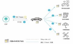 最新版本Tokenim下载与使用