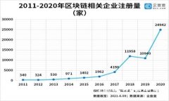 绳子数字货币技术的安全