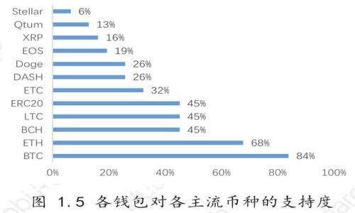 数字货币安全防护指南：保护好你的资产，避开诈骗与风险