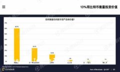 Tokenim ICO：全面解析及投资