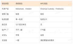 全解析：数字货币HRT的来