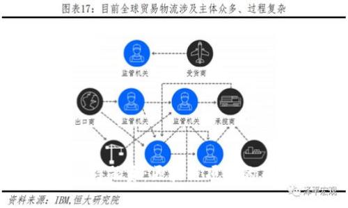 Tokenim获得融资：区块链项目的未来与机遇