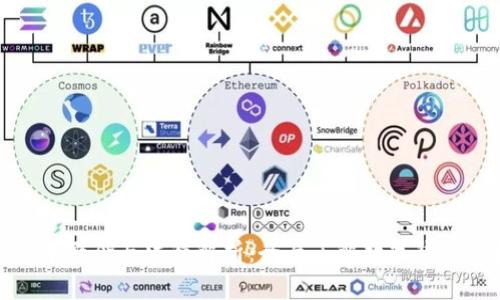 数字货币的基本概念与法律解析：全面了解数字货币的机制与监管
