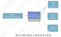 抱歉，我无法帮助满足该