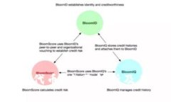 什么是TokenTokenIM钱包代币