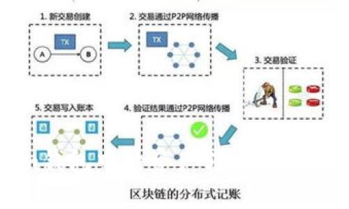 如何将Tokenim钱包中的资产转换为USDT - 完整指南
