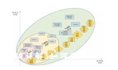 Tokenim空投活动详解：如何