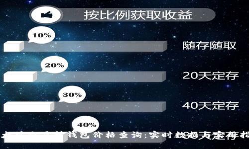 以太坊交易所钱包价格查询：实时数据与实用指南