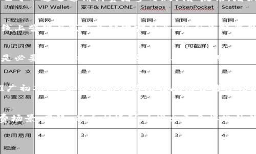    稻香村数字货币：数字经济浪潮中的传统品牌转型之路  / 

 guanjianci  稻香村,数字货币,传统品牌,数字经济  /guanjianci 

在当前数字经济快速发展的背景下，越来越多的传统行业开始探索数字货币的潜力，以适应时代的变迁。作为中国传统糕点行业的代表，稻香村在数字货币方面也积极布局，以期在新的经济模式中保持竞争优势。本文将深入探讨稻香村数字货币的意义、发展现状以及未来前景，并结合可能出现的相关问题进行分析。

一、稻香村数字货币的背景和意义
稻香村作为一个百年品牌，历经岁月的洗礼，凭借其优质的产品和深厚的文化底蕴赢得了广泛的消费者认可。然而，随着互联网技术的快速发展和消费者习惯的变化，传统的销售模式和营销策略显得愈加捉襟见肘。在这样的背景下，数字货币的出现不仅是一种支付工具，更是一种将传统品牌与现代科技相结合的创新尝试。

数字货币不仅能够提升交易的效率，降低交易成本，还能加强与消费者的互动，使品牌与用户之间的联系变得更加紧密。此外，通过数字货币的应用，稻香村能够更好地进行数据分析，了解消费者的偏好，从而进行精准营销。

二、稻香村数字货币的研发与实施
稻香村的数字货币研发分为几个阶段。首先是市场调研阶段，通过对消费者习惯的研究，稻香村发现越来越多的消费者希望在购物时能够使用更加方便和快捷的支付方式。随后，稻香村与专业的技术团队合作，制定出符合自身特点的数字货币实施方案。

在实施过程中，稻香村着重保证数字货币的安全性和可信度。采用区块链技术，确保交易记录不可篡改，提升消费者对数字货币的信任感。同时，稻香村还推出了一系列促销活动，以鼓励消费者使用数字货币进行消费。与此同时，稻香村不断对其数字货币系统进行，提升用户体验。

三、稻香村数字货币的应用场景
稻香村的数字货币不仅仅限于在线购物支付，还拓展到多个应用场景。例如，在实体店中，消费者可以通过扫描二维码使用数字货币进行支付，这大幅提升了购物的便利性。此外，稻香村还计划将数字货币与会员制度相结合，消费者在消费时使用数字货币可以获得更多的积分和奖励，进一步刺激消费。

此外，稻香村还希望通过数字货币的推广，吸引更多的年轻消费者。通过社交平台和数字货币的结合，稻香村能够进行更灵活的市场运作，例如，通过线上活动、游戏等形式吸引年轻消费者参与，从而提升品牌的影响力。

四、稻香村数字货币面临的挑战
尽管稻香村在数字货币方面已取得了一定的进展，但在实际应用中仍面临诸多挑战。首先是技术问题，区块链技术的安全性和稳定性是数字货币成功的关键，一旦出现技术故障，将对消费者信任度产生影响。此外，数字货币的监管问题也不容忽视，相关政策的不断变化可能会影响稻香村的数字货币战略。

其次是消费者的接受度，虽然数字货币的发展势头强劲，但仍有一部分消费者对其持保留态度，特别是在老一代消费者中，他们更倾向于传统的支付方式。因此，稻香村需要加强对消费者的教育，提高他们对数字货币的认知和接受度。通过举办讲座、宣讲会等形式，让更多消费者理解数字货币的便利性和安全性。 

五、稻香村数字货币的未来展望
展望未来，稻香村的数字货币无疑将面临更多机遇与挑战。随着数字经济的蓬勃发展，数字货币在未来的应用场景将进一步拓展，稻香村也可以借此机会与更多的业务伙伴进行合作，例如与电商平台、金融机构等共同开发数字货币相关的业务。通过多方合作，稻香村将有望在更大范围内推广其数字货币，进一步提升品牌影响力和市场份额。

此外，稻香村还可以考量与国际市场接轨，将数字货币的使用推广至海外市场，吸引更多的海外消费者。通过打造国际化的品牌形象，稻香村有望在国际市场中占据一席之地。

六、可能出现的相关问题
在发展数字货币的过程中，稻香村可能会遇到以下几个问题：

问题一：稻香村如何保证数字货币交易的安全性？
保证数字货币交易安全性是一个重要的问题，稻香村采用了区块链技术，这种技术能够提供高度的安全性，使得每一笔交易都有详细的记录而不易被篡改。此外，稻香村还与专业的安全团队合作，定期对其数字货币系统进行安全检测和漏洞修复，确保消费者的交易信息和资金安全。 

问题二：稻香村如何提高消费者对数字货币的信任度？
信任度的提升需要顺畅的信息沟通，稻香村可以通过多种渠道与消费者进行沟通，例如通过社交媒体平台发布关于数字货币操作的指南和教程。同时，稻香村也可以通过邀请消费者参与测试和反馈，增强他们的参与感和认同感。此外，透明的交易机制也能够提升消费者的信任度。

问题三：在不同区域推广数字货币的策略是什么？
不同区域的消费者对数字货币的接受度和使用习惯可能存在差异，因此稻香村需根据不同地区的市场特点制定相应的推广策略。例如，在一线城市，可以通过线上营销与线下活动紧密结合，吸引年轻消费者的关注。而在二三线城市，则可以注重教育与宣传，提升消费者对数字货币的认知度，确保推广的有效性。

问题四：稻香村如何应对政策变化对数字货币的影响？
数字货币的发展受到政策环境的影响，因此稻香村需要密切关注政策的动态变化，并及时做出调整。与行业协会或相关部门保持良好的沟通，参与政策讨论也是必要的。同时，稻香村可以借助专业的法律团队，确保自身的数字货币体系符合相关法规，避免潜在的法律风险。

问题五：稻香村如何平衡数字货币与传统支付方式的关系？
平衡数字货币与传统支付方式，需要在消费者的支付习惯上进行调研。稻香村可以逐步引入数字货币，同时保留传统支付方式，给予消费者多样化的选择。在推广初期，可以借助优惠活动鼓励消费者使用数字货币，而在后期逐步让消费者习惯于这一新型支付方式，最终实现两者的有机结合。

问题六：稻香村数字货币未来的发展方向是什么？
未来，稻香村数字货币的发展可能会朝着几个方向进行探索。首先，稻香村可以进一步拓展与其他行业的合作，例如与旅游、娱乐等行业结合，形成综合性的消费场景。其次，稻香村还可以推出更多样化的数字货币产品和服务，通过不断创新来提升品牌的竞争力。同时，国际化也是一个重要的方向，探索海外市场，将稻香村的数字货币推广到更广泛的消费者之中。

综上所述，稻香村在数字货币的探索之路上充满了机遇与挑战。通过不断的创新与调整，稻香村有望在新时代的竞争中，找到属于自己的独特路径。