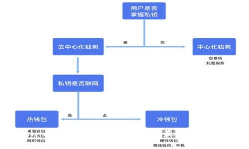 2021年Tokenim钱包空投汇总：获取最新加密货币空投攻略