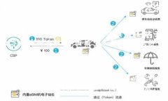 数字货币技术的特点与优