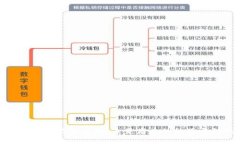 企业发展数字货币：未来
