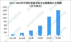 低体积以太坊钱包推荐：
