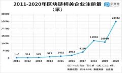   数字货币出款全攻略：安