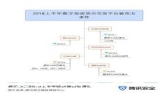 数字货币与美国的关系：