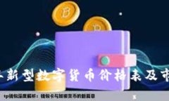 2023年新型数字货币价格表