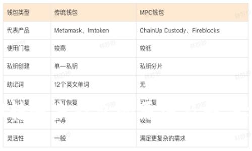 TokenIM转账未打包的原因及解决方案详解