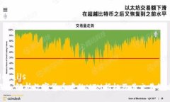 details深入解析数字货币中