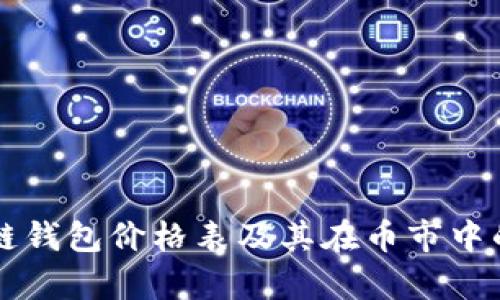以太坊公链钱包价格表及其在币市中的应用分析
