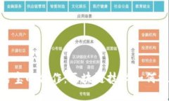 深入探讨Tokenim与公信宝的