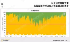 Tokenim糖果激活全攻略：玩