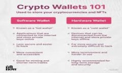   Tokenim添加失败的原因及
