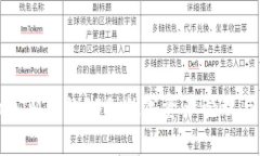 深入解析TokenIM中的RSG：数
